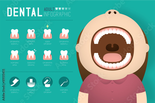 Dental infographic of Woman adult illustration isolated on green gradient background, with copy space