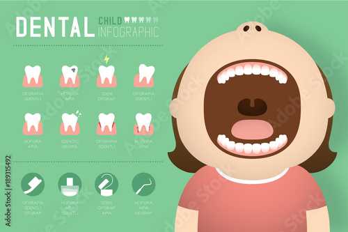Dental infographic of Girl child illustration isolated on green background, with copy space