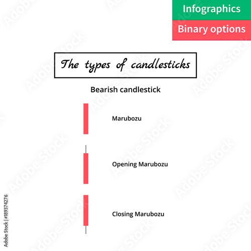 vector illustration. binary options. red candle. Trade. The type