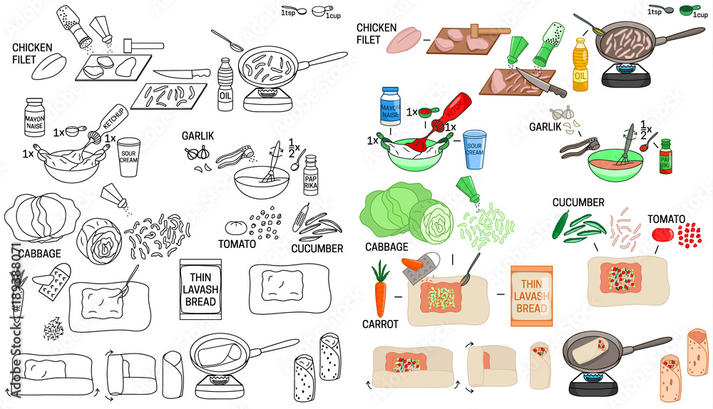 Recipe Shawarma DIY instruction including sketch