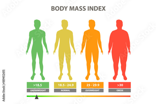 Body mass index