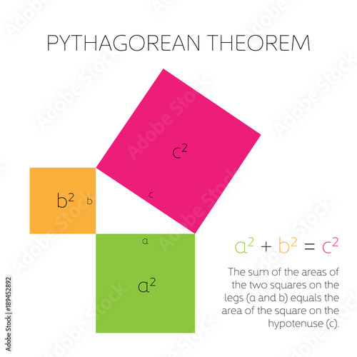 Pythagorean theorem in geometry. Relation among three sides of a right triangle. Vector illustration.
