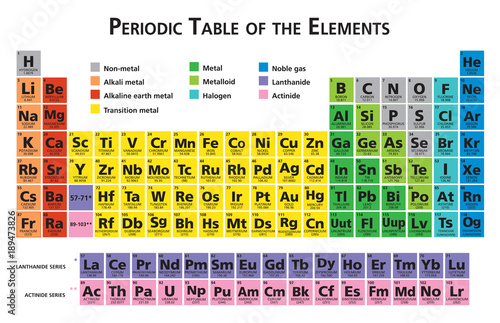 Periodic table of the chemical elements illustration