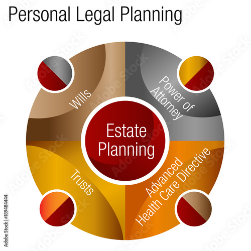 Personal Estate Legal Plans Advice Chart