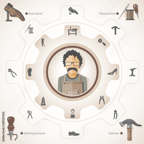 Shoemaker tools and equipment