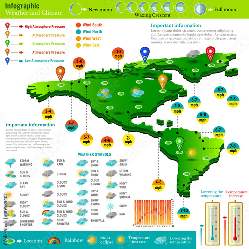 Flat design of America weather forecast report infographics with the world map, icons and report