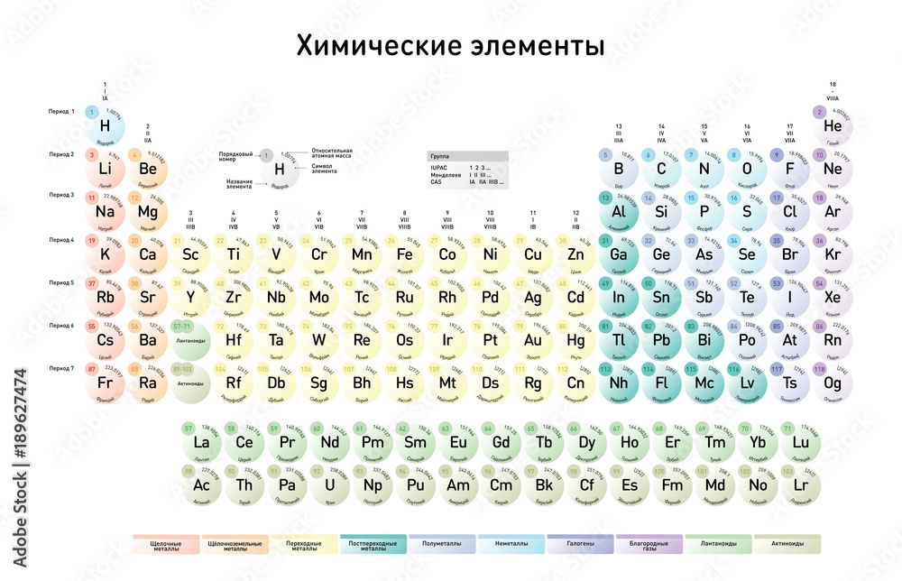 Simple Periodic Table of the Elements, Russian version Stock Vector ...