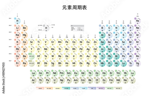 Simple Periodic Table of the Elements, Chinese Mandarin version