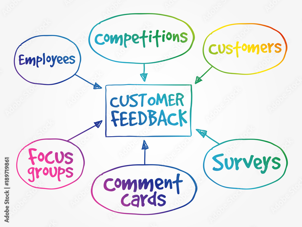 Customer feedback business diagram, management strategy concept