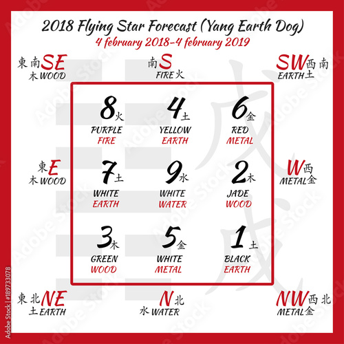 Flying star forecast 2018. Chinese hieroglyphs numbers. Translation of characters-numbers. Lo shu square. 2018 chinese feng shui calendar. 12 months. Yang Earth Dog Year. Feng shui calendar by months.