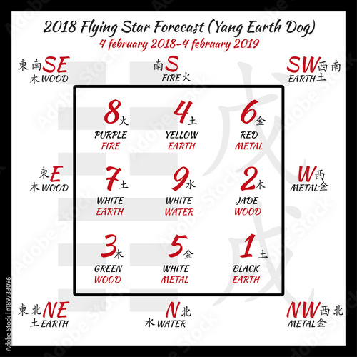 Flying star forecast 2018. Chinese hieroglyphs numbers. Translation of characters-numbers. Lo shu square. 2018 chinese feng shui calendar. 12 months. Yang Earth Dog Year. Feng shui calendar by months.