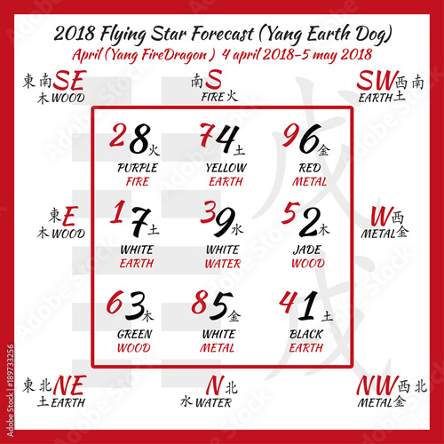 Flying star forecast 2018. Chinese hieroglyphs numbers. Translation of characters-numbers. Lo shu square. 2018 chinese feng shui calendar. 12 months. Yang Earth Dog Year. Feng shui calendar by months.