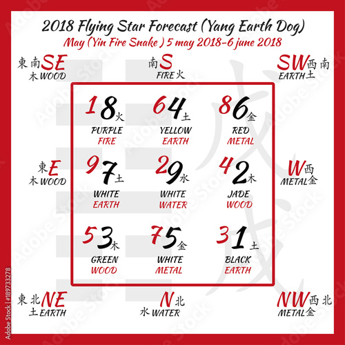 Flying star forecast 2018. Chinese hieroglyphs numbers. Translation of characters-numbers. Lo shu square. 2018 chinese feng shui calendar. 12 months. Yang Earth Dog Year. Feng shui calendar by months.