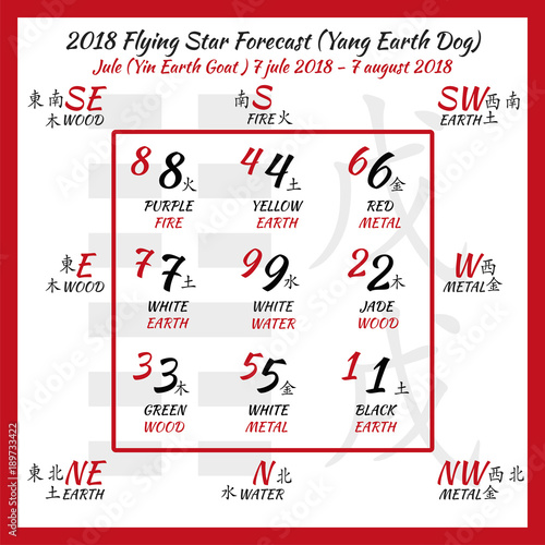 Flying star forecast 2018. Chinese hieroglyphs numbers. Translation of characters-numbers. Lo shu square. 2018 chinese feng shui calendar. 12 months. Yang Earth Dog Year. Feng shui calendar by months.