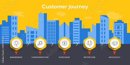 Customer journey map concept vector illustration in isometric design. Digital business marketing background. Online sales service or process of shopping experience.