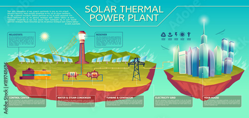 Vector solar thermal power plant business presentation infographics. Sun light to in house energy transformation. Illustration heliostats battery control center electricity grid, modern city islands