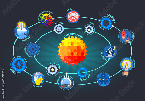 Gamification Motivation Model Flat Composition 