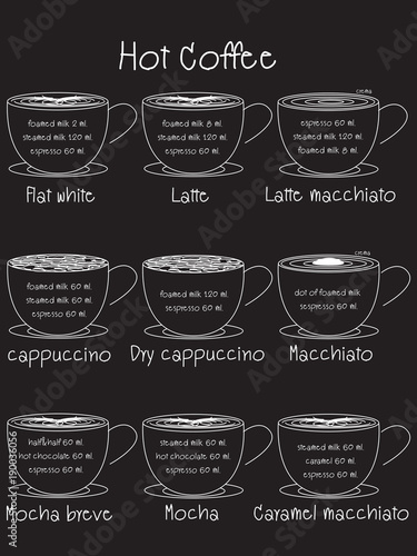 Coffee composition on blackboard,