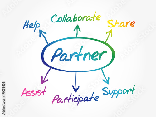 Partner diagram mind map, business concept background