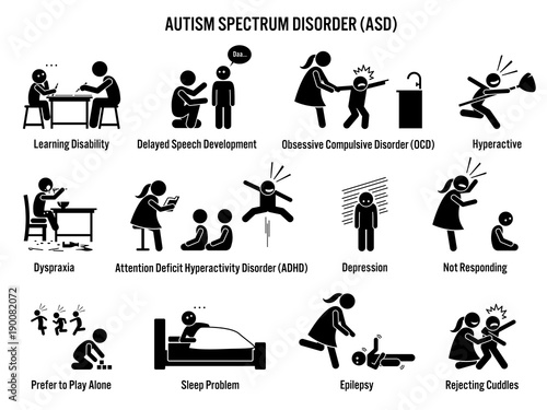 Children Autism Spectrum Disorder ASD Icons. Pictograms depict autism signs and symptoms on a child such as learning disability, ADHD, OCD, depression, dyspraxia, epilepsy, and hyperactive. 