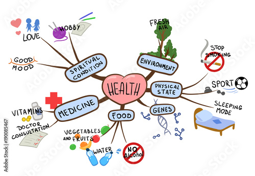 Mind map on the topic of health and healthy lifestyle. Mental map vector illustration, isolated on white background. photo