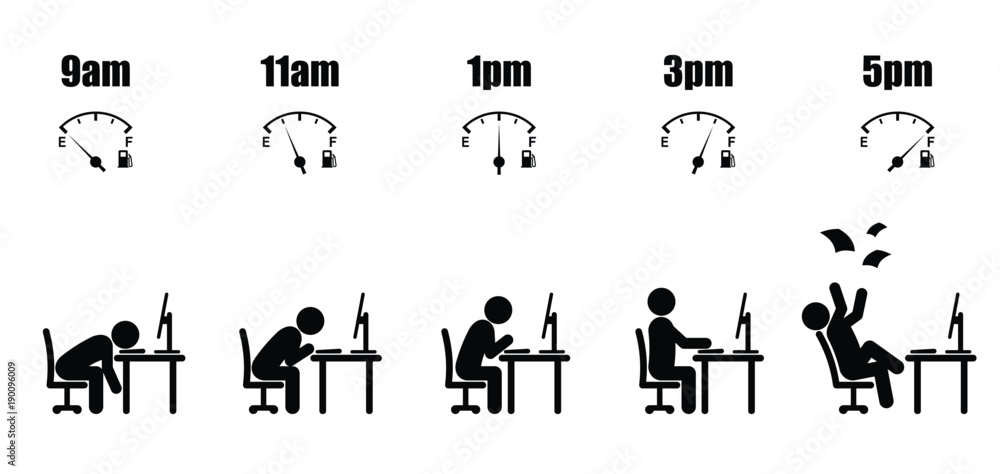 Abstract working hours life cycle from nine am to five pm concept in black stick figure sitting at office desk with desktop computer and fuel gauge icon style on white background Abstract working hours life cycle from nine am to five pm concept in black stick figure sitting at office desk with desktop computer and fuel gauge icon style on white background