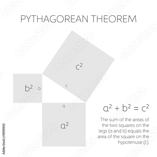Pythagorean theorem in geometry. Relation among three sides of a right triangle. Vector illustration.