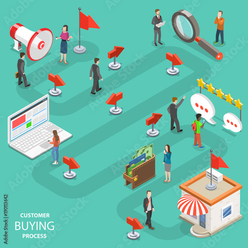Customer buying process flat isometric vector. People to make a purchase are moving by the specified route - promotion, search, website, reviews, purchase.