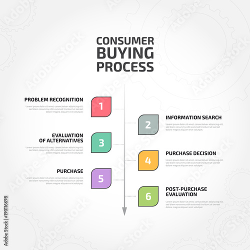 Consumer Buying Process