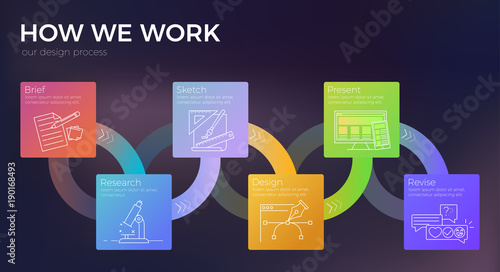 How do we work a banner concept for a website. Our stage design process and steps