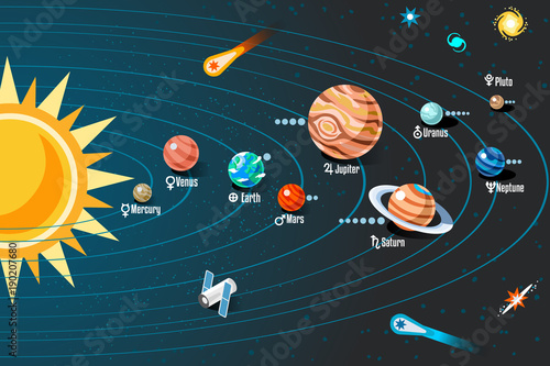Obraz Grafika układu słonecznego ze schematem orbit planet. Koncepcja kosmosu. Ilustracji wektorowych.
