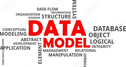 word cloud - data model