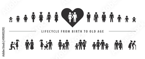 Canvas Print Life cycle and aging process