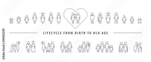 Fotografia Life cycle and aging process