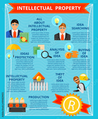 Intellectual Property Flat Infographics