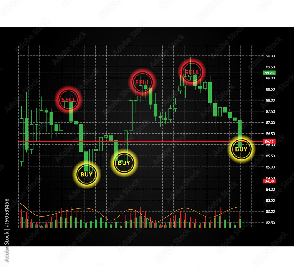 Forex trading buy and sell signals vector illustration. Online trading  indicators to sell and buy creative concept. Buy and sell indicators for forex  trade on the candlestick chart graphic design. Stock Vector |