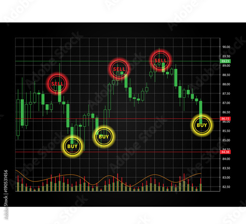 Forex trading buy and sell signals vector illustration. Online trading indicators to sell and buy creative concept. Buy and sell indicators for forex trade on the candlestick chart graphic design.