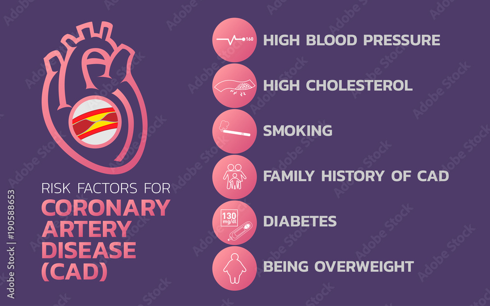 Ischemic heart disease, Ischemic Cardiomyopathy, coronary artery disease (CAD) icon design