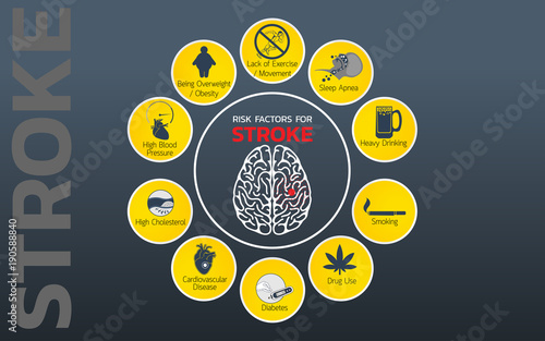 Stroke Risk factors icon design, infographic health, medical infographic. Vector illustration