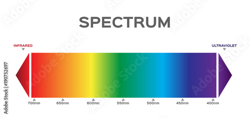 infographic of Visible spectrum color.  sunlight color photo
