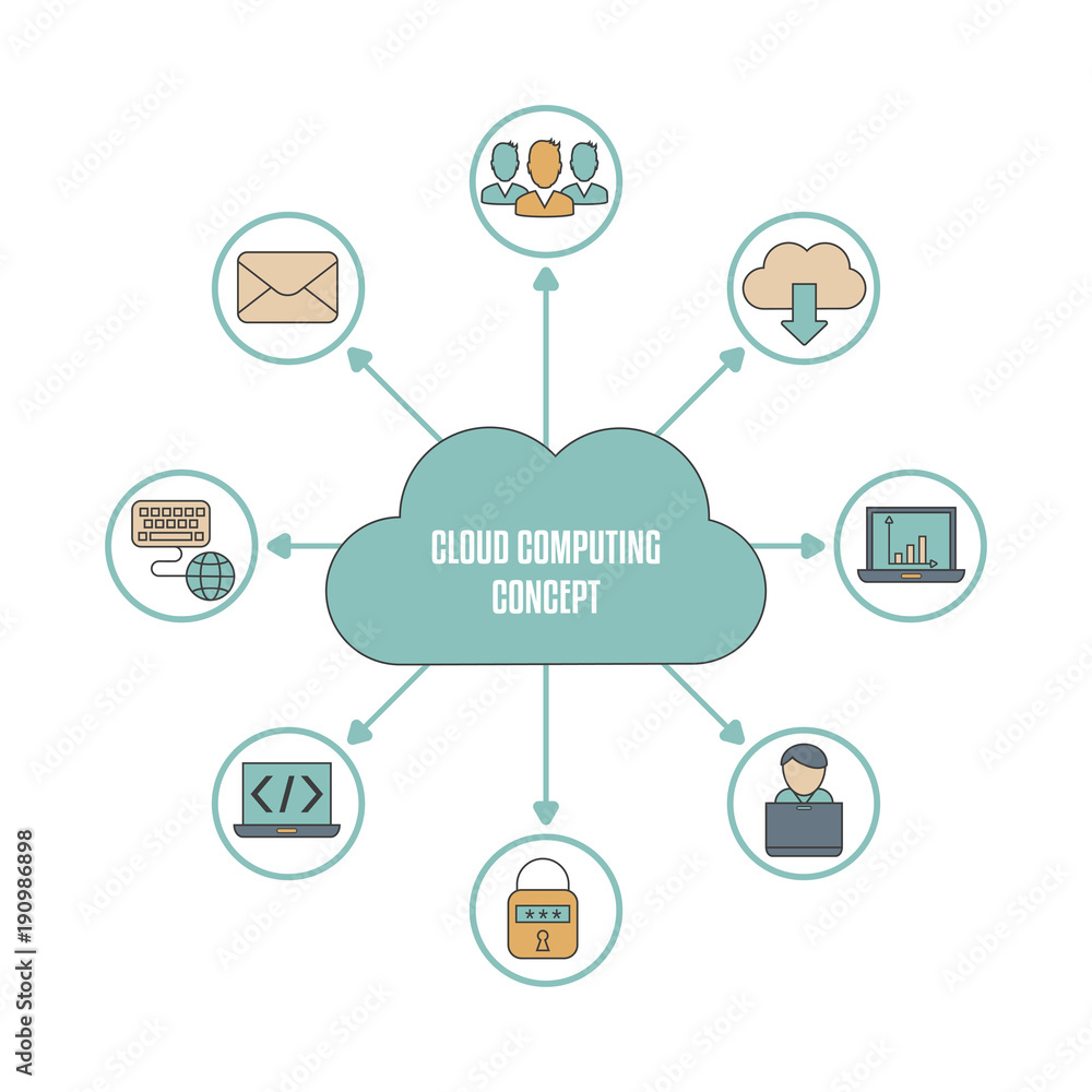 Cloud computing technology Cloud computing technology