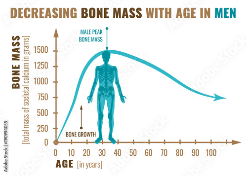 Decreasing bone mass 