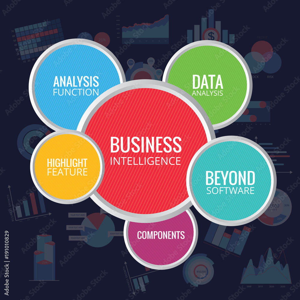 Business Intelligence. Big Data