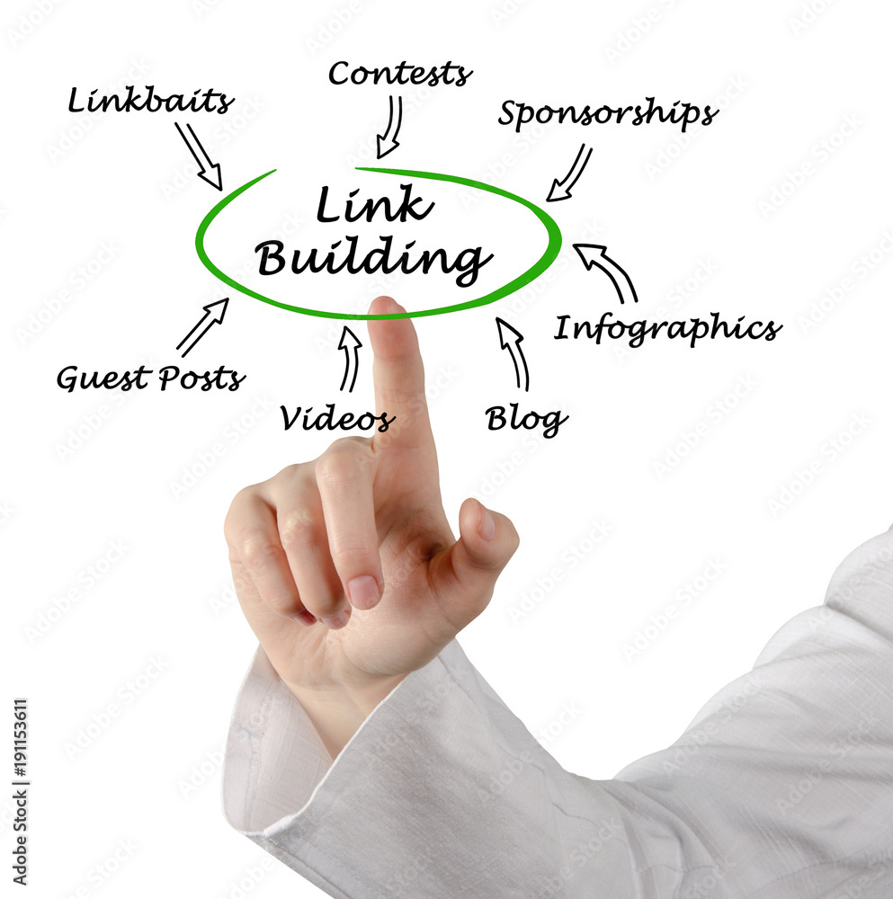 Ways of link building Ways of link building