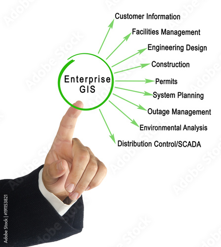 Integrated Enterprise GIS