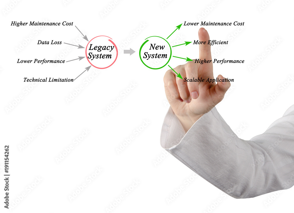 Obraz premium Transition from Legacy System to new system