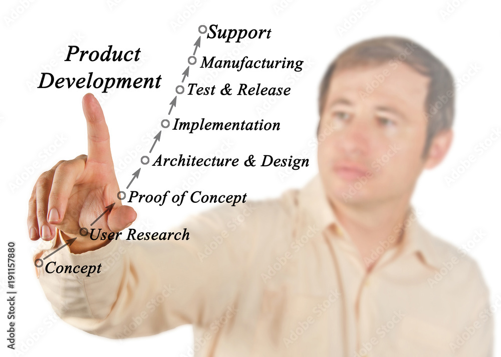Product Development Process Stock Photo Adobe Stock