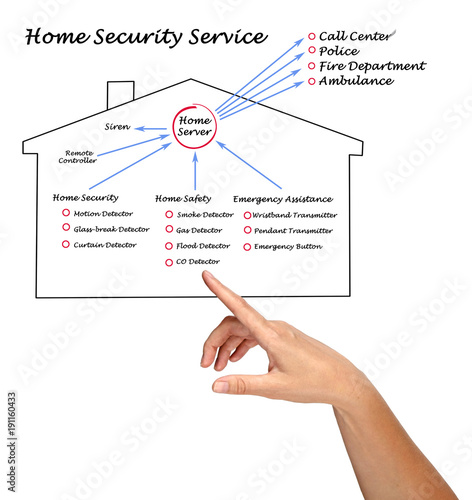 Drawing of home security service