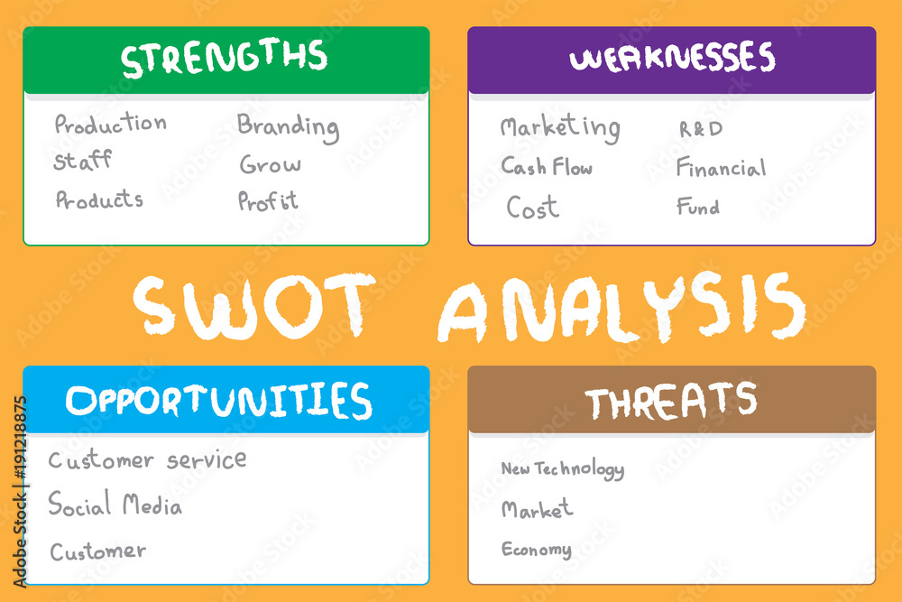 SWOT Analysis: How To With Table and Example