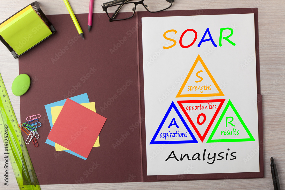 SOAR Analysis Concept